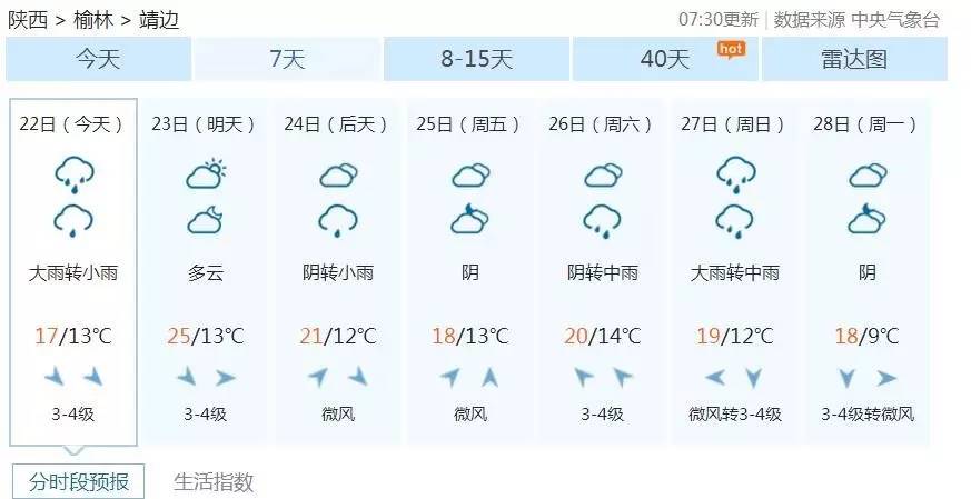 达若乡天气预报更新通知