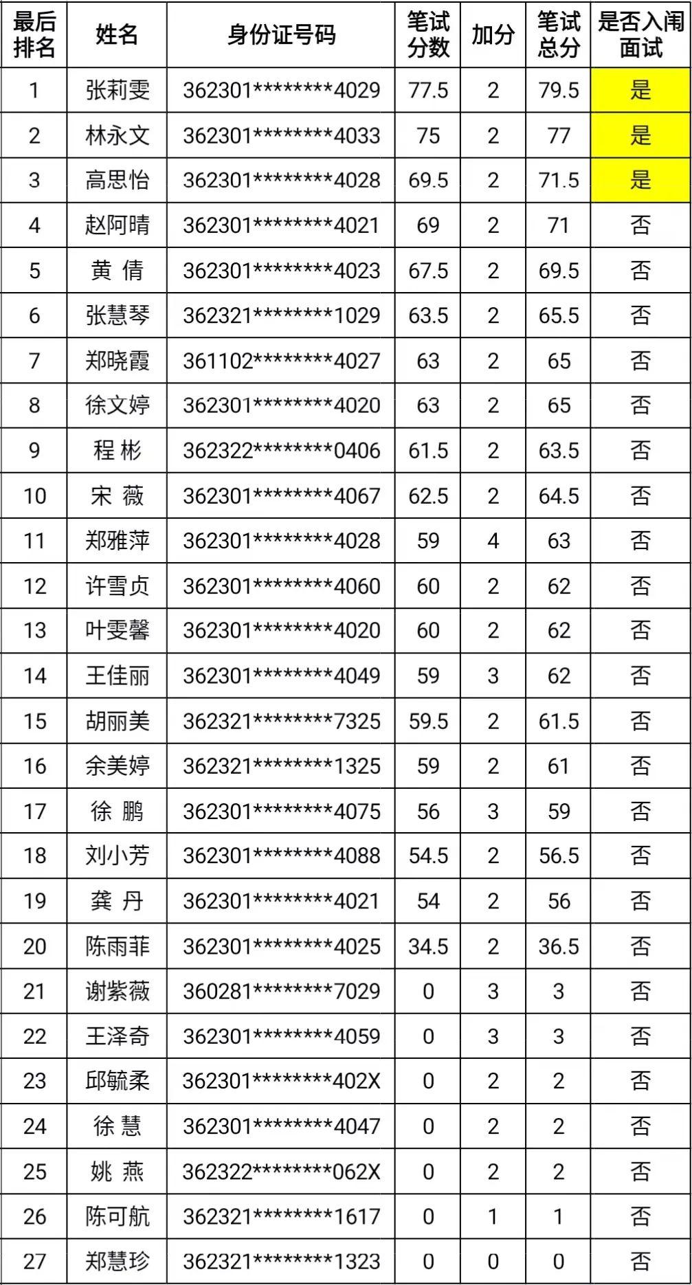 信州区初中招聘启事全新发布