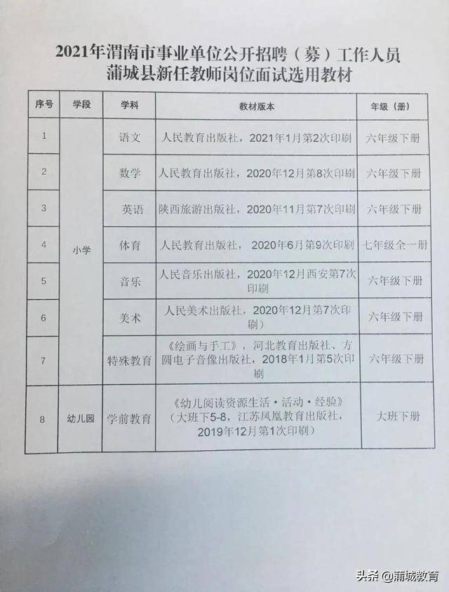 临渭区初中最新招聘信息汇总