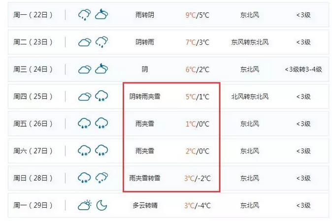 一品街道今日天气预报