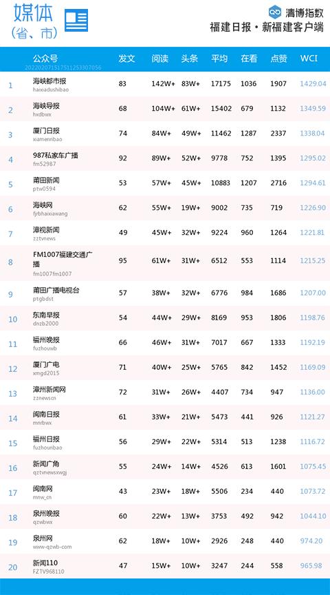 寿宁县数据和政务服务局最新动态速递