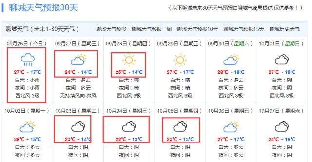 吉日社区居委会天气预报更新通知