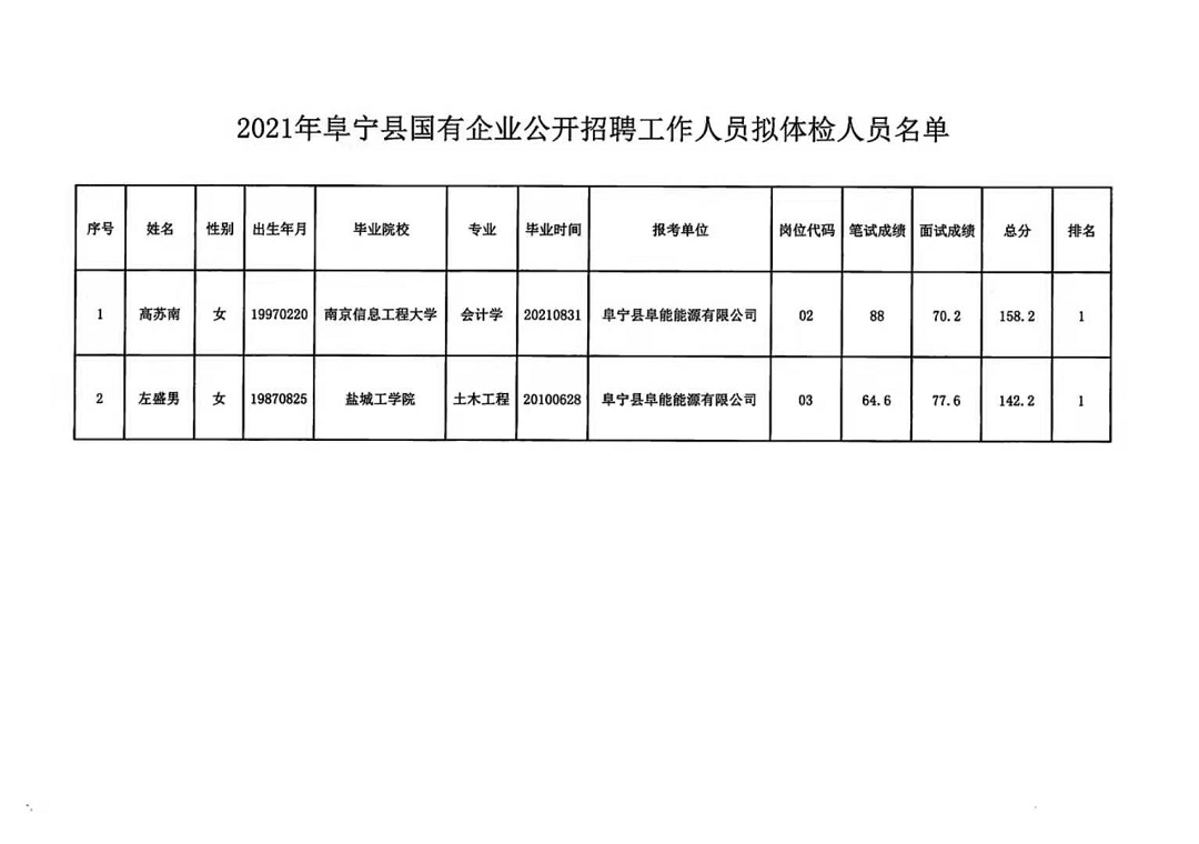 新宁县财政局招聘启事概览