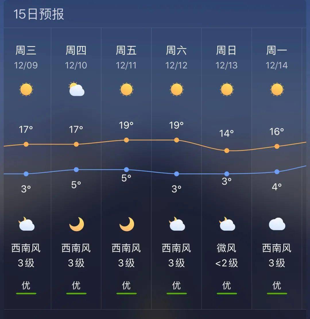 鸿山镇天气预报更新通知