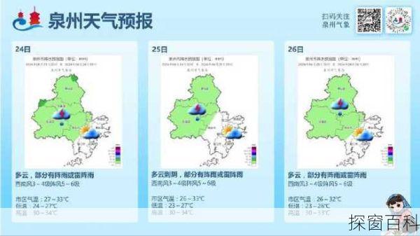 杜浔镇天气预报更新通知