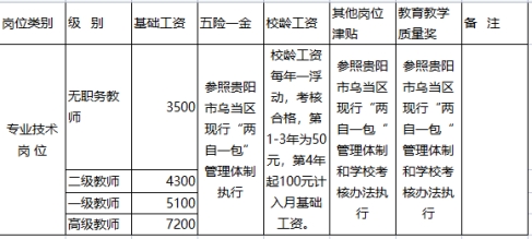 乌当区初中最新招聘概览，职位、要求与机会全解析