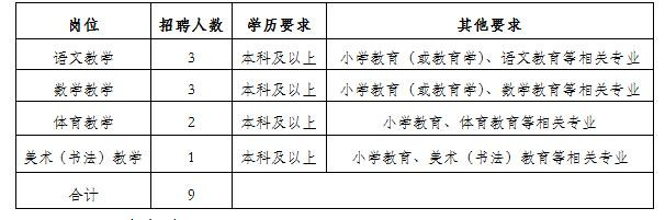 溪湖区初中招聘最新信息全解析