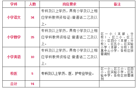 潘集区统计局最新发展规划概览