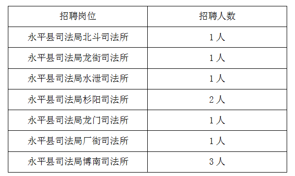 永胜县司法局最新招聘信息全面解析