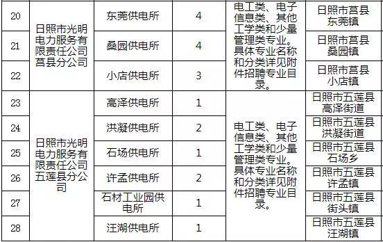 五莲县市场监督管理局最新招聘启事概览