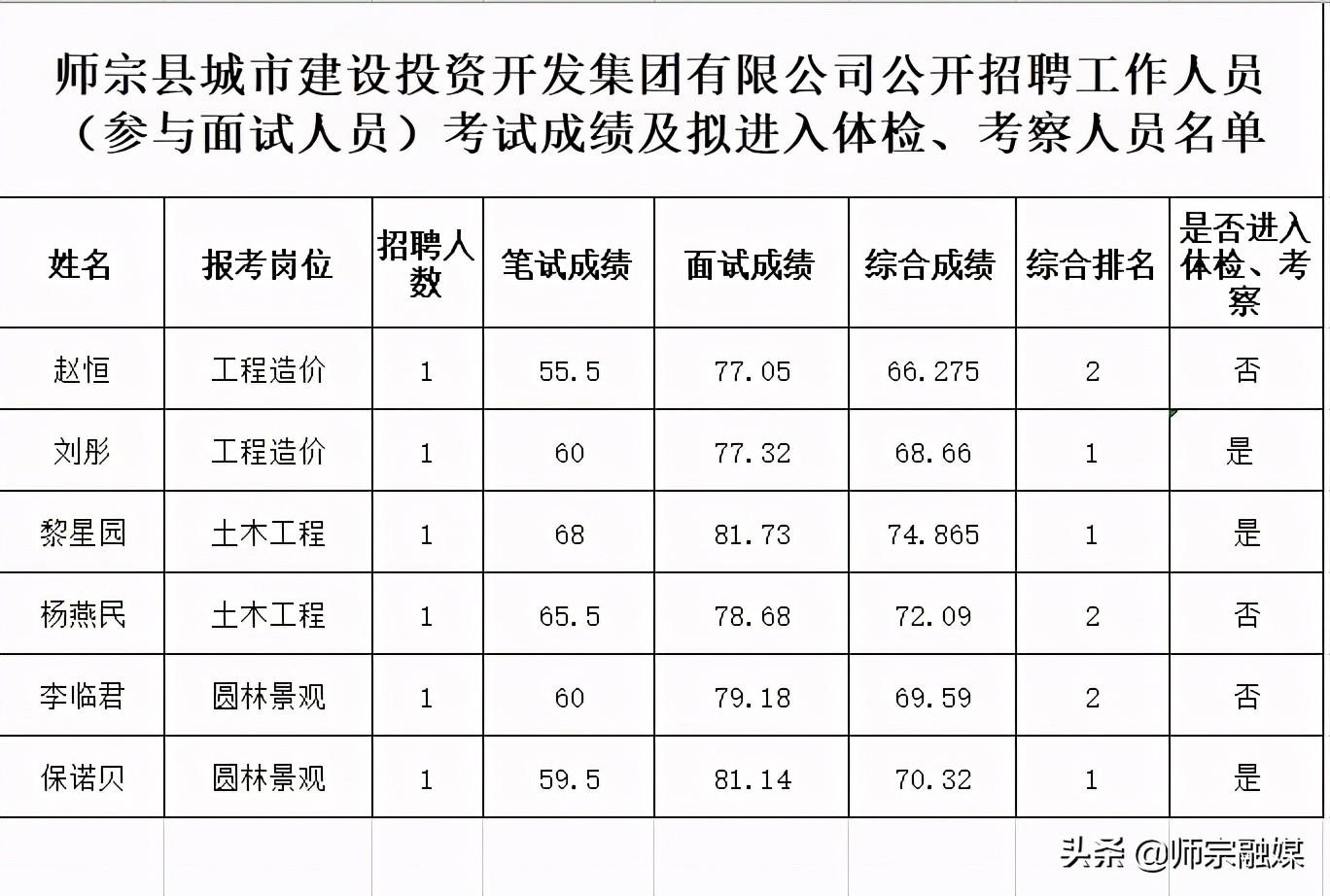 师宗县市场监督管理局最新招聘信息全面解析