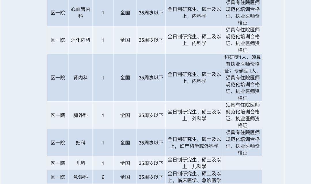 余杭区小学最新招聘启事概览