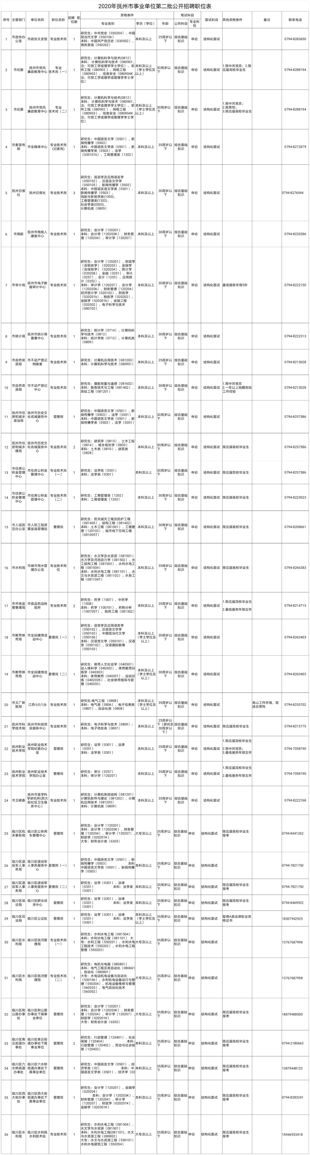 南丰县小学最新招聘概览