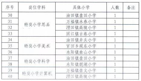 安吉县小学最新招聘与教育人才招聘趋势解析