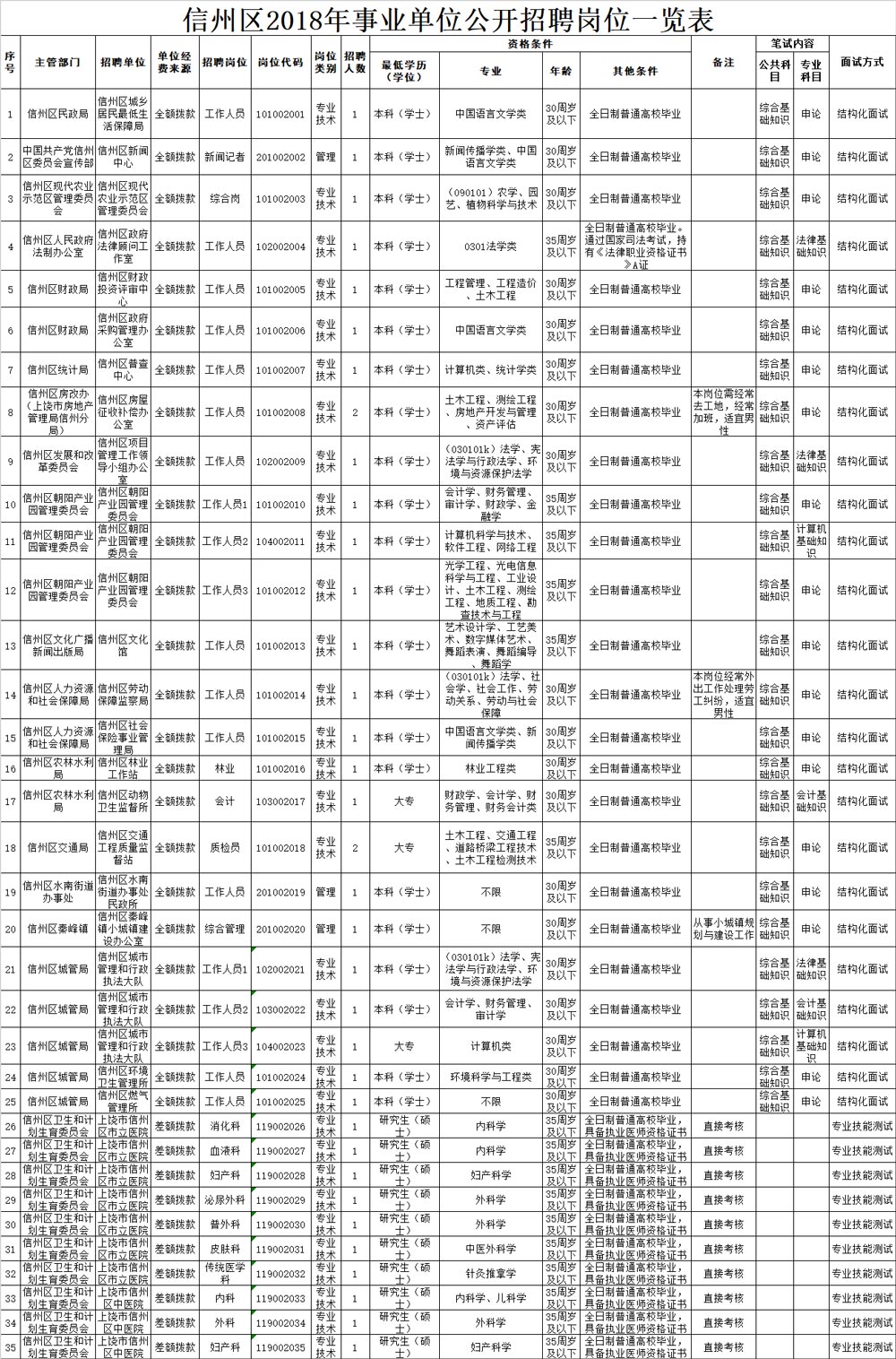 信州区审计局最新招聘启事概览