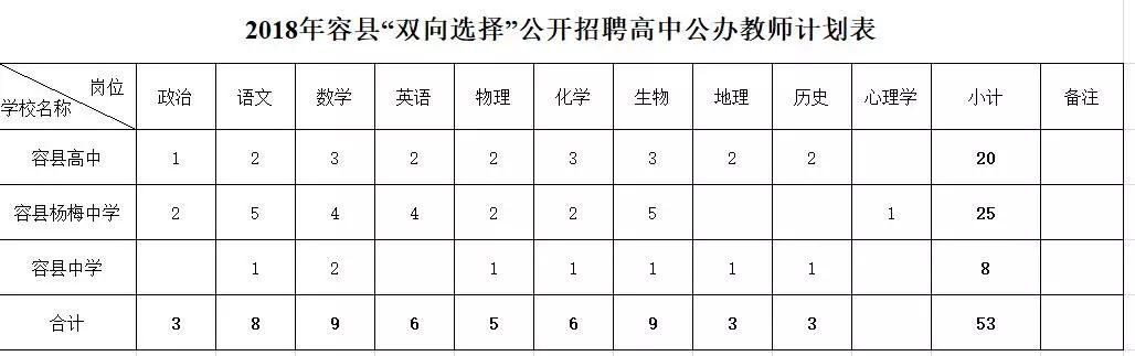 容县市场监督管理局最新招聘信息全面解析