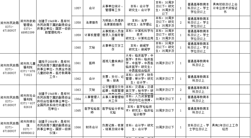 九里区应急管理局最新招聘信息概览