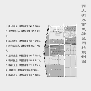 西关居民委员会发展规划概览