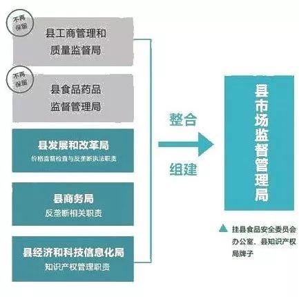 察哈尔右翼中旗市场监督管理局发布最新新闻动态