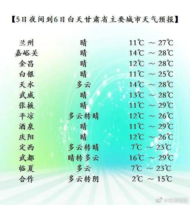 洮阳镇天气预报更新