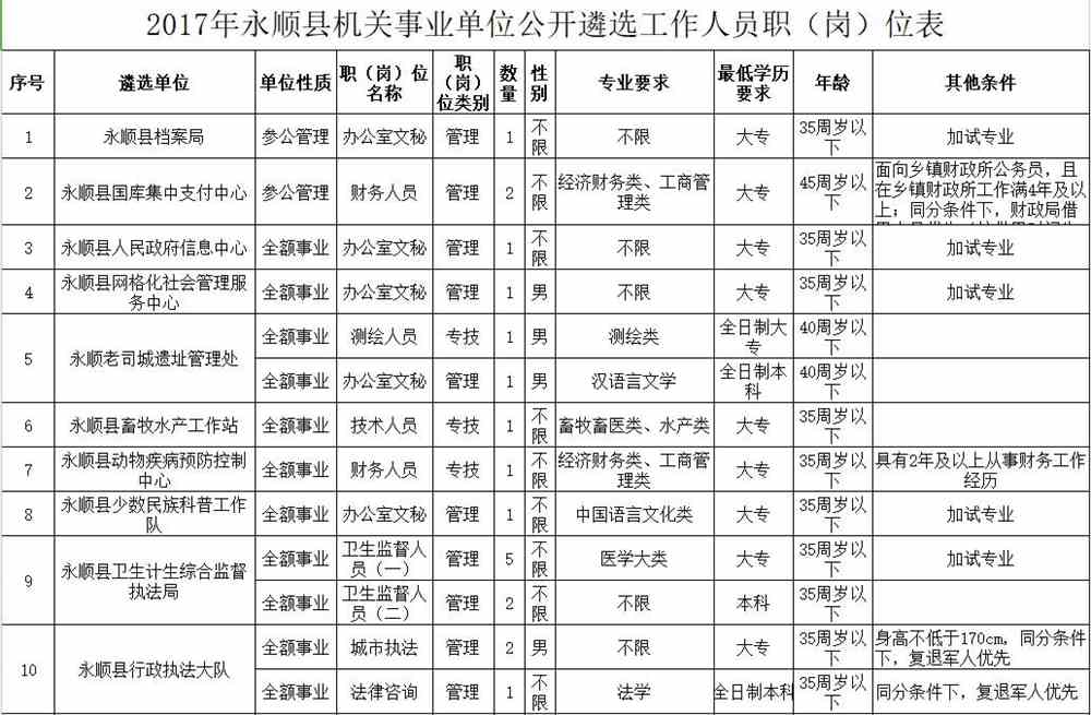 禾滩乡最新招聘信息汇总