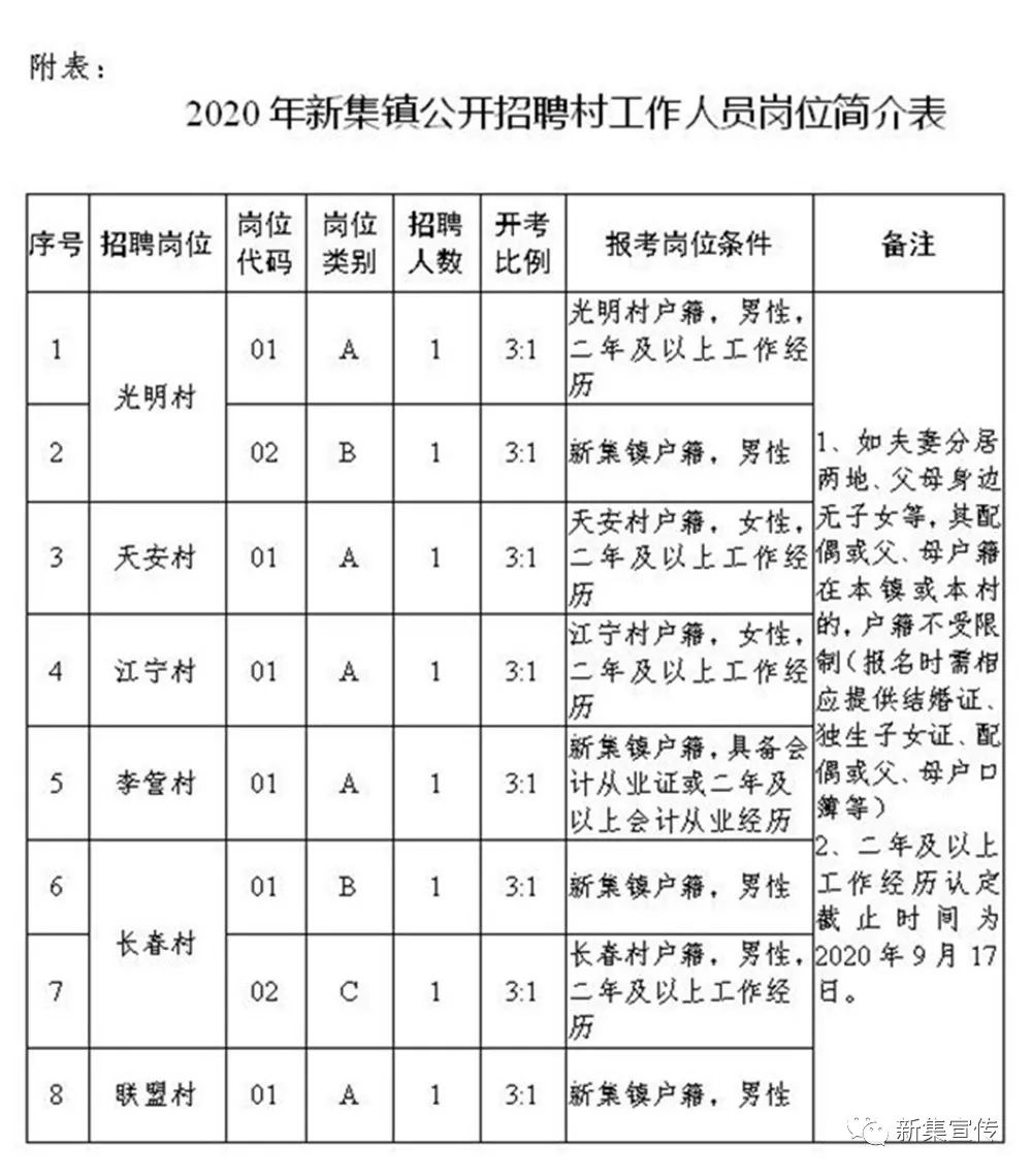 罗汉洞村民委员会最新招聘信息全览