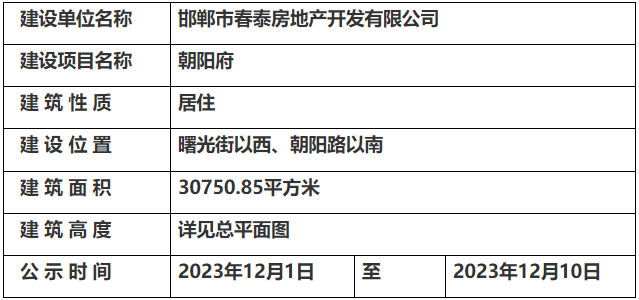 朝阳市市规划管理局最新招聘启事概览