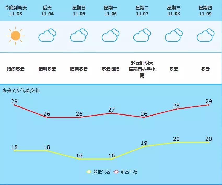 寅街镇天气预报更新通知