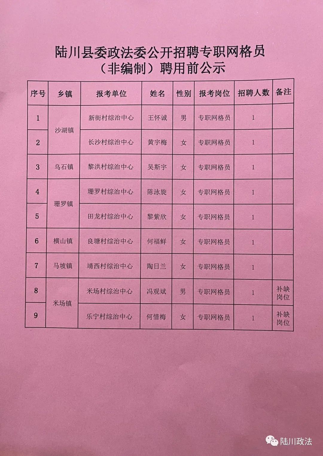 城川乡最新招聘信息概述