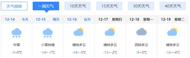 鸭业园区天气预报更新及其影响分析