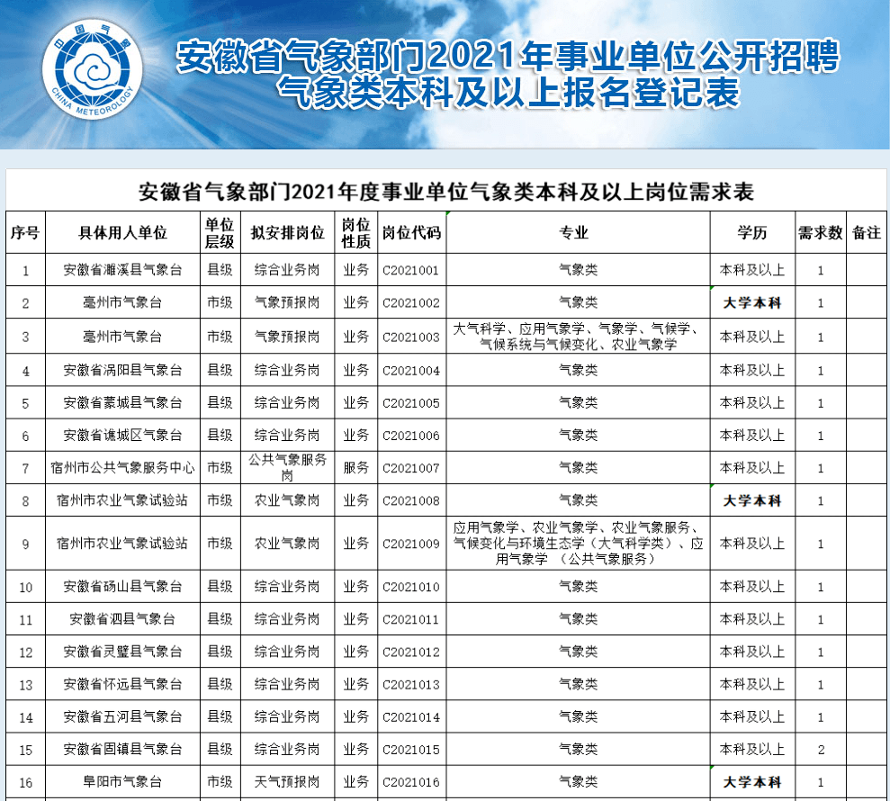 福州市气象局最新招聘信息全面解析