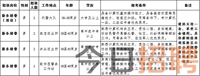 松岭地区最新招聘信息概览