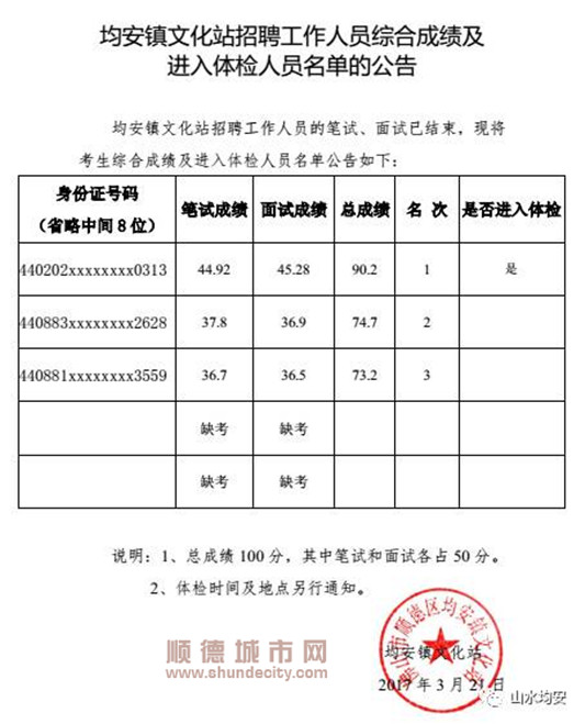 安顺市文化局最新招聘公告全面解析