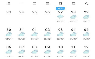 萝岗街道天气预报最新详解