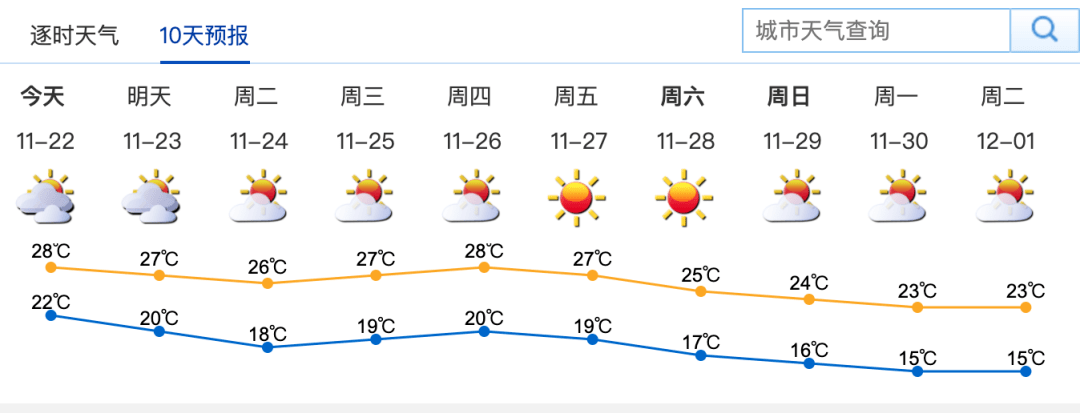 火车头街道天气预报更新通知