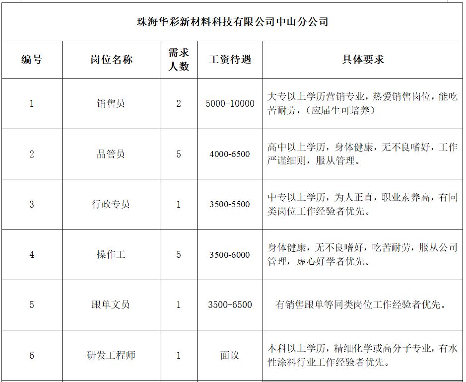 八岗乡最新招聘信息全面解析