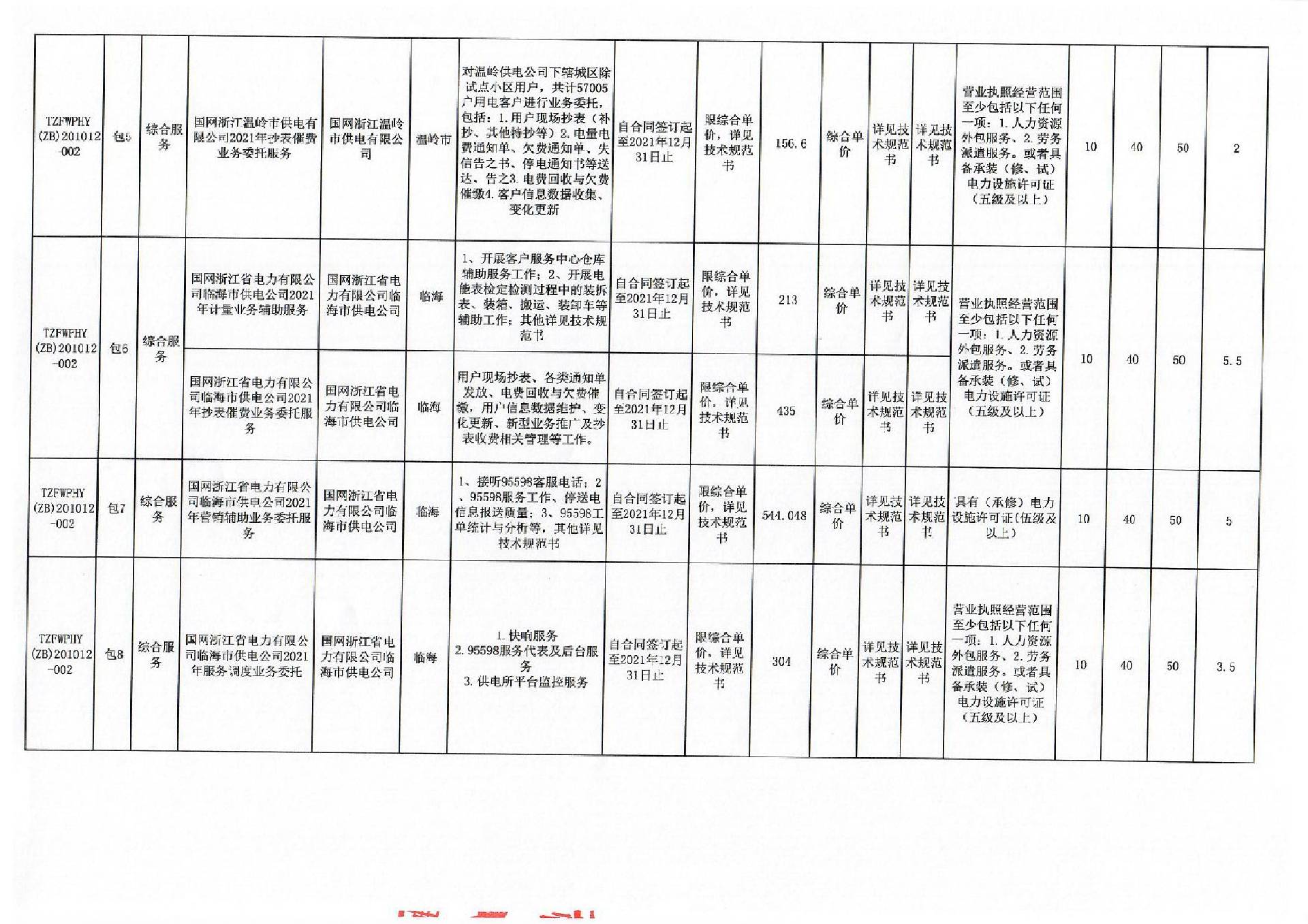 台州市市供电局最新招聘信息概览