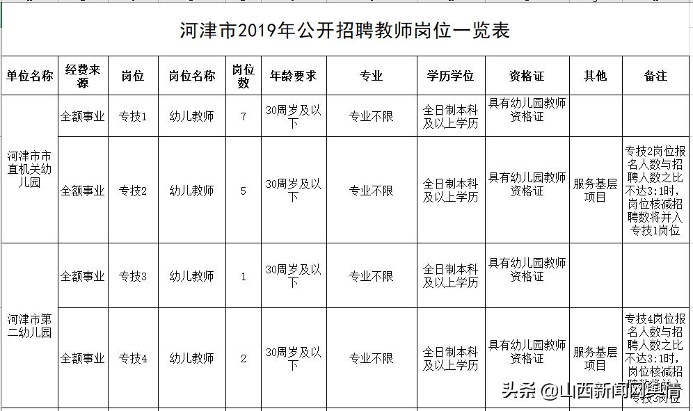 河津市发展和改革局最新招聘信息概览