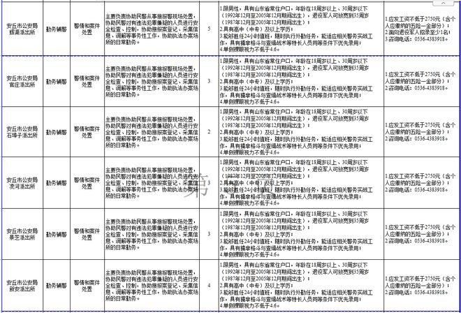 昌邑市公安局最新招聘信息