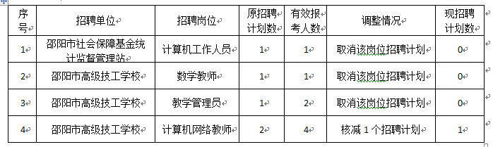 益阳市市城市社会经济调查队最新招聘信息概览