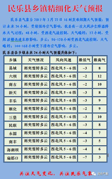 吴家乡天气预报更新通知