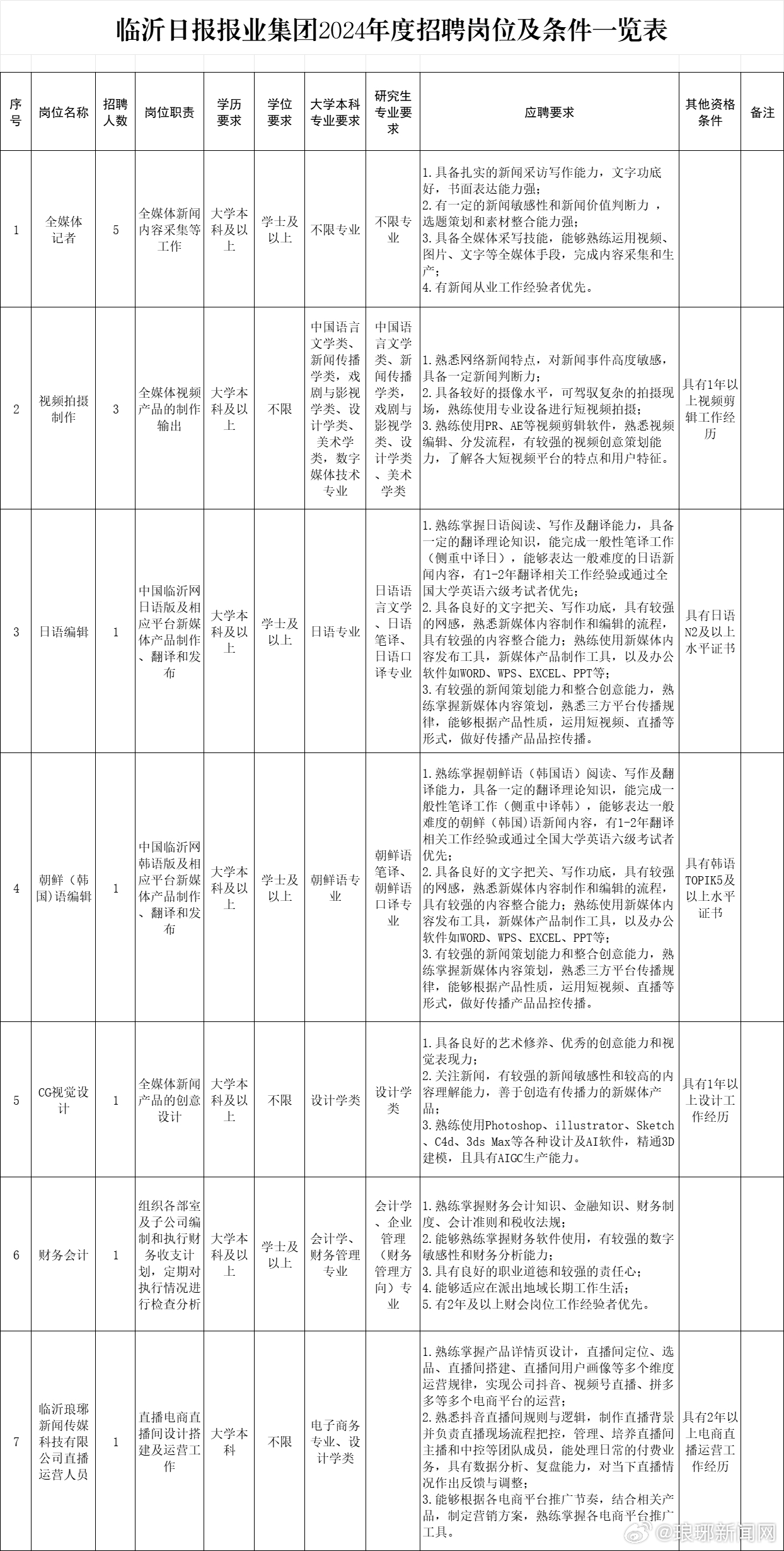 濮阳市南宁日报社招聘启事全新发布