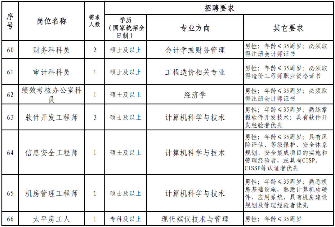 梅州市市卫生局最新招聘信息详解