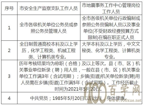 上城区应急管理局最新招聘信息全面解析