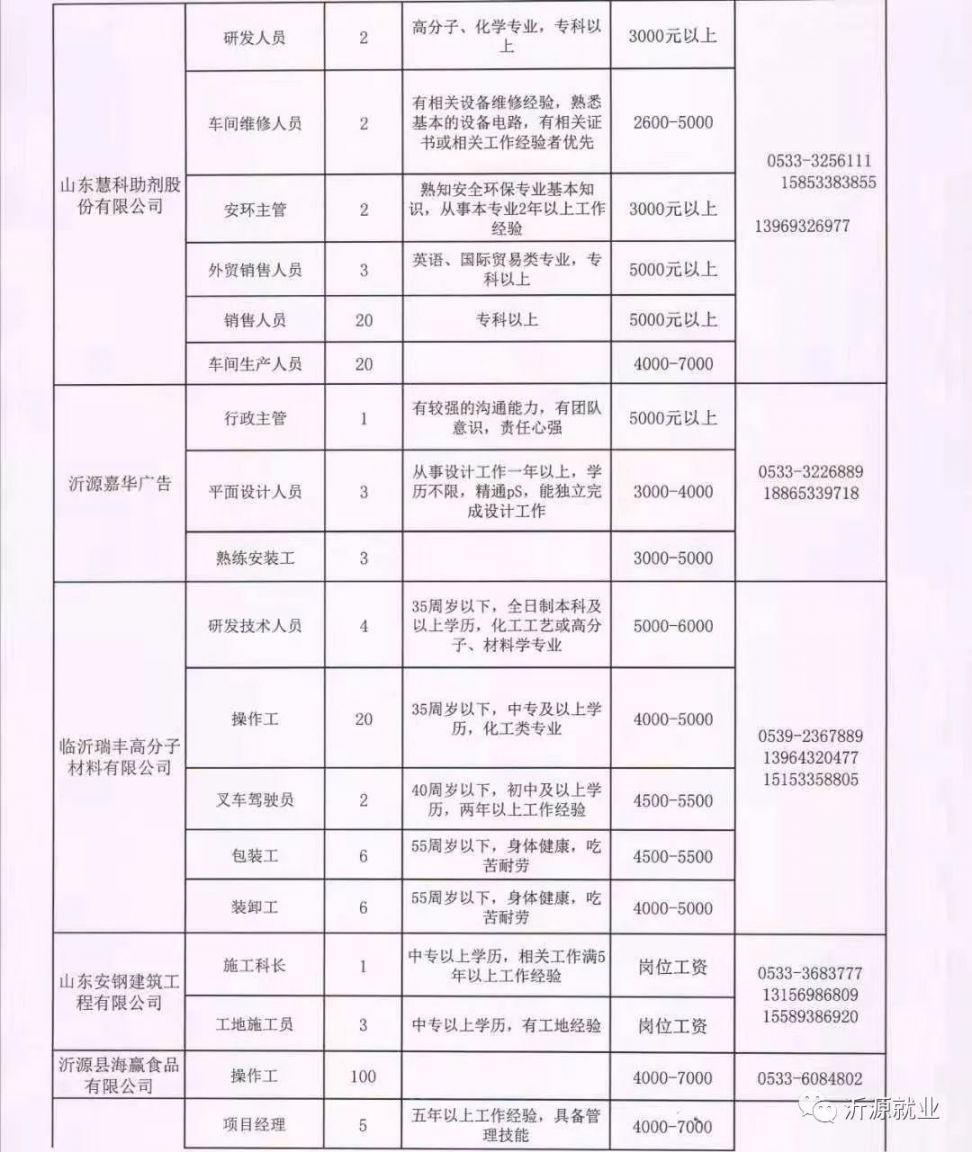 沁源县发展和改革局最新招聘信息