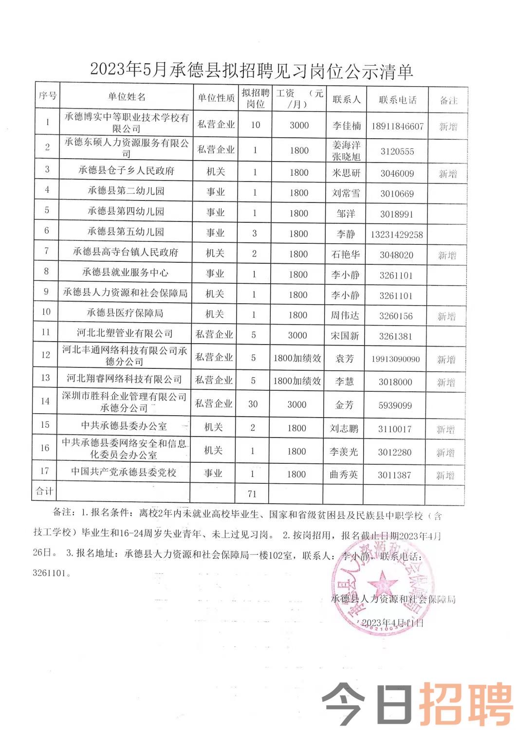 司桥村委会最新招聘信息概览