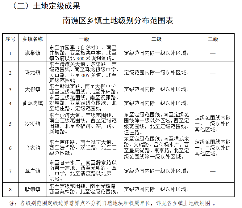 龙狮桥乡天气预报更新通知