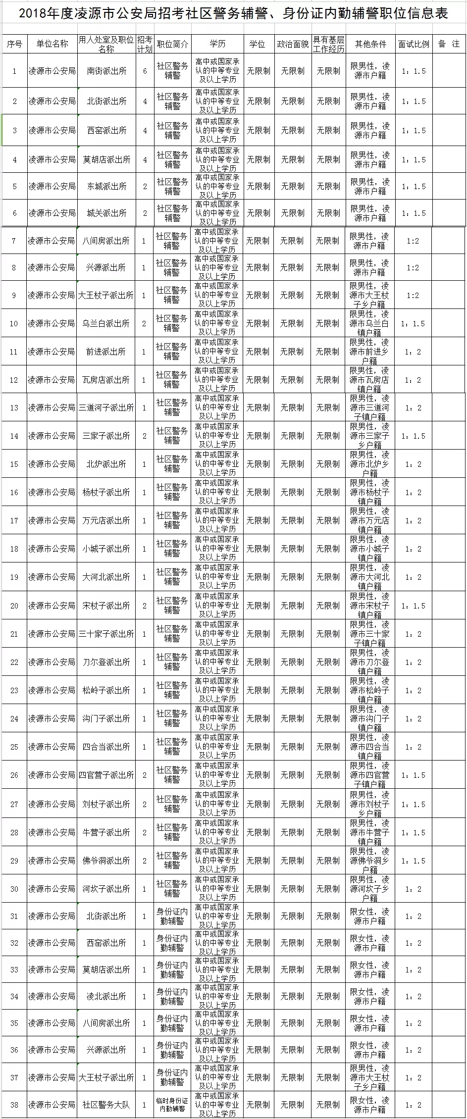 铁岭县公安局最新招聘信息全面解析