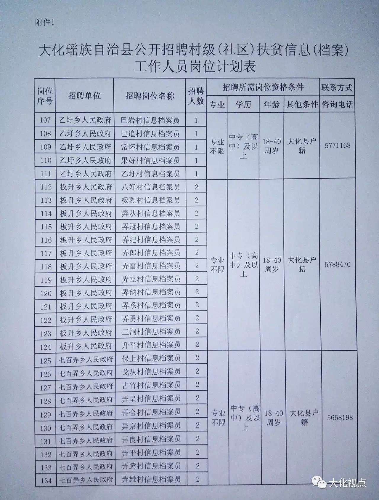 娘木达村最新招聘信息详解及解读