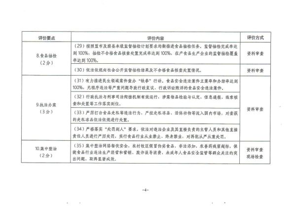 朔州市食品药品监督管理局发展规划展望